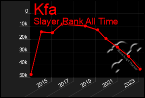 Total Graph of Kfa