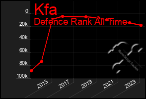 Total Graph of Kfa