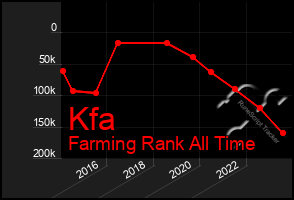 Total Graph of Kfa