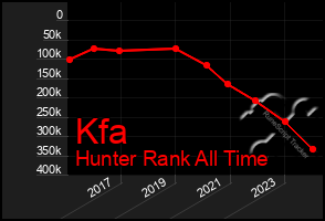 Total Graph of Kfa