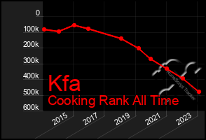 Total Graph of Kfa