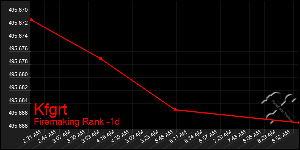 Last 24 Hours Graph of Kfgrt