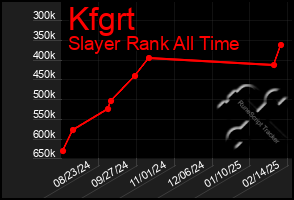 Total Graph of Kfgrt