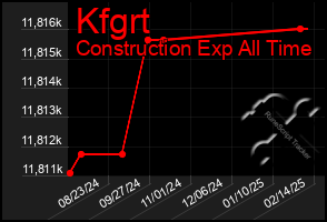 Total Graph of Kfgrt