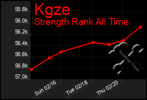 Total Graph of Kgze