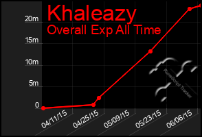 Total Graph of Khaleazy