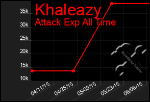 Total Graph of Khaleazy