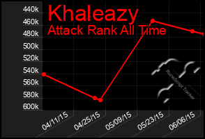 Total Graph of Khaleazy