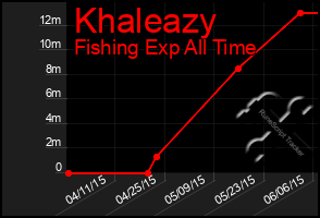 Total Graph of Khaleazy