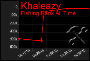 Total Graph of Khaleazy