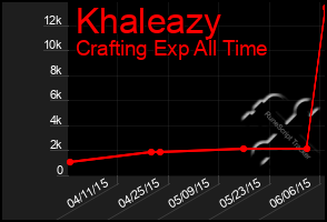 Total Graph of Khaleazy