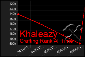 Total Graph of Khaleazy