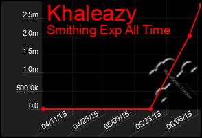 Total Graph of Khaleazy