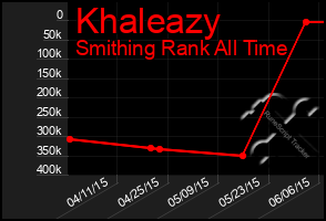 Total Graph of Khaleazy