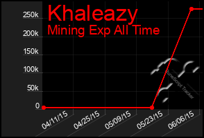 Total Graph of Khaleazy