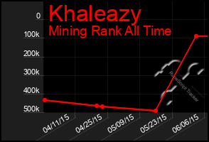 Total Graph of Khaleazy