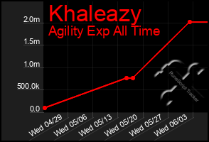 Total Graph of Khaleazy