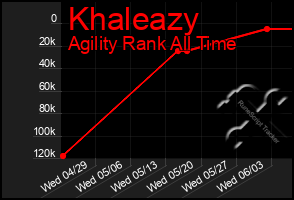 Total Graph of Khaleazy