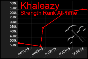 Total Graph of Khaleazy