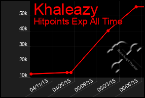 Total Graph of Khaleazy