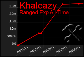 Total Graph of Khaleazy