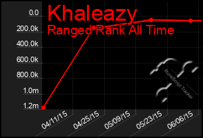 Total Graph of Khaleazy