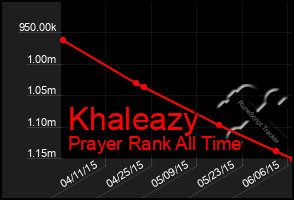 Total Graph of Khaleazy