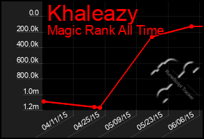 Total Graph of Khaleazy