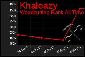 Total Graph of Khaleazy