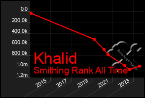 Total Graph of Khalid