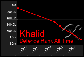 Total Graph of Khalid