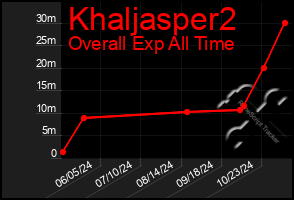 Total Graph of Khaljasper2