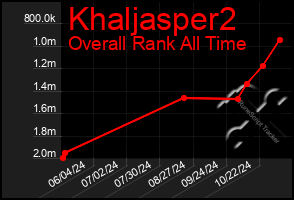 Total Graph of Khaljasper2