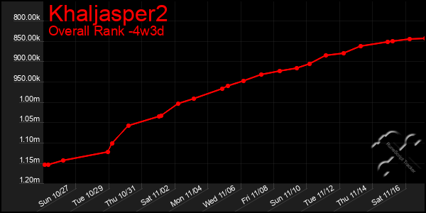 Last 31 Days Graph of Khaljasper2