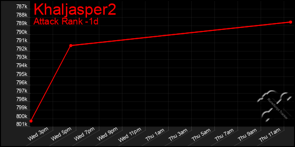 Last 24 Hours Graph of Khaljasper2