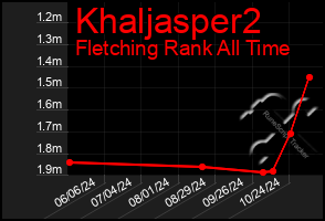 Total Graph of Khaljasper2