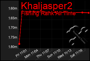 Total Graph of Khaljasper2