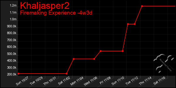 Last 31 Days Graph of Khaljasper2