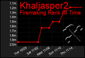 Total Graph of Khaljasper2