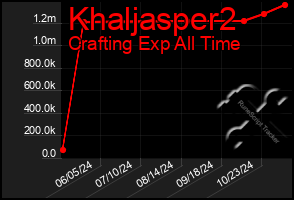 Total Graph of Khaljasper2