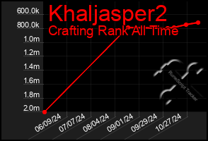 Total Graph of Khaljasper2