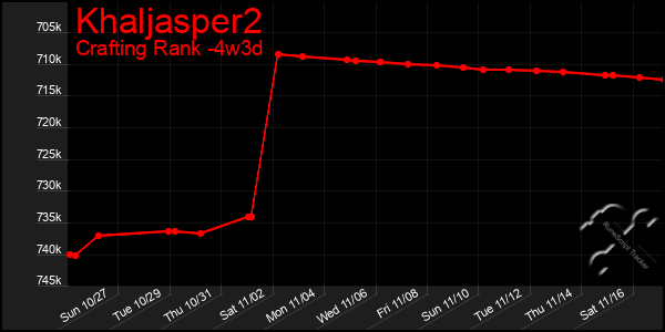 Last 31 Days Graph of Khaljasper2