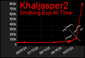 Total Graph of Khaljasper2