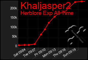 Total Graph of Khaljasper2