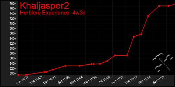 Last 31 Days Graph of Khaljasper2