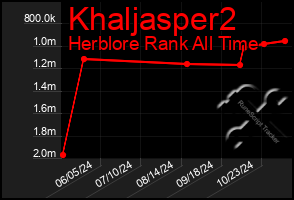 Total Graph of Khaljasper2