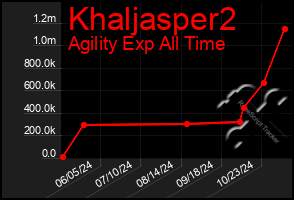 Total Graph of Khaljasper2