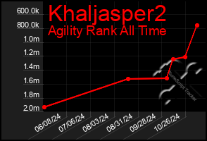 Total Graph of Khaljasper2