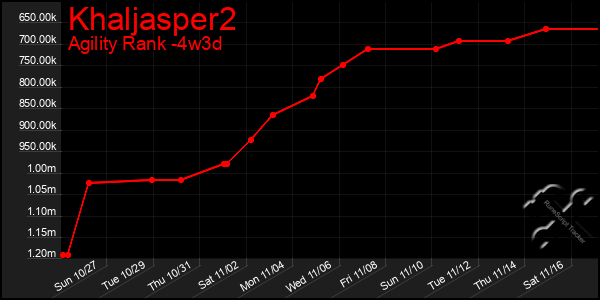 Last 31 Days Graph of Khaljasper2