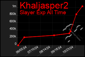 Total Graph of Khaljasper2